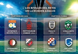 El Betis ya conoce las fechas y horarios para la Europa League