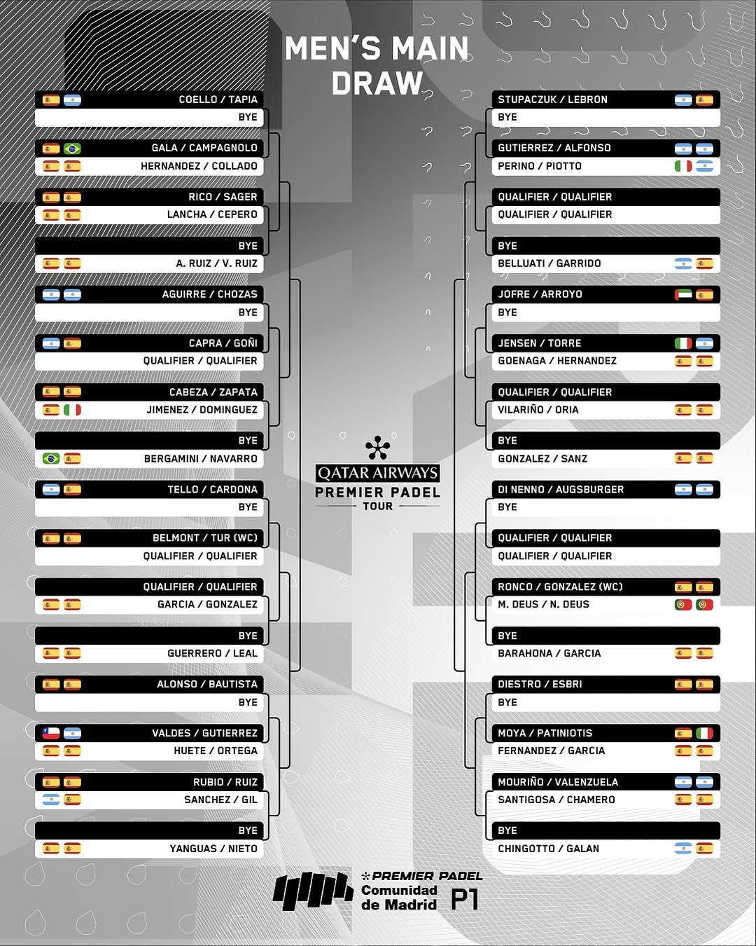 Cuadro masculino del Premier Padel P1 de Madrid 2025
