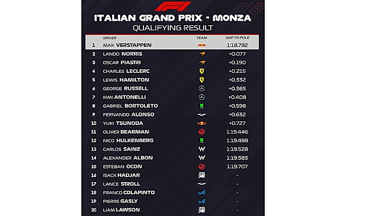 Verstappen, Alonso y el arte de los rebufos en el templo de la velocidad