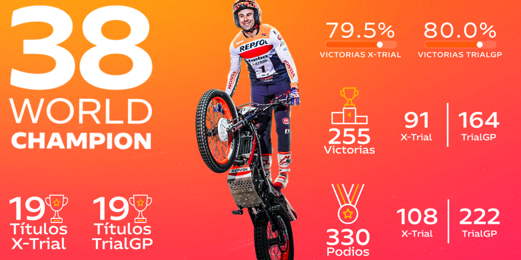 Toni Bou, el campeón eterno: suma su título mundial número 38