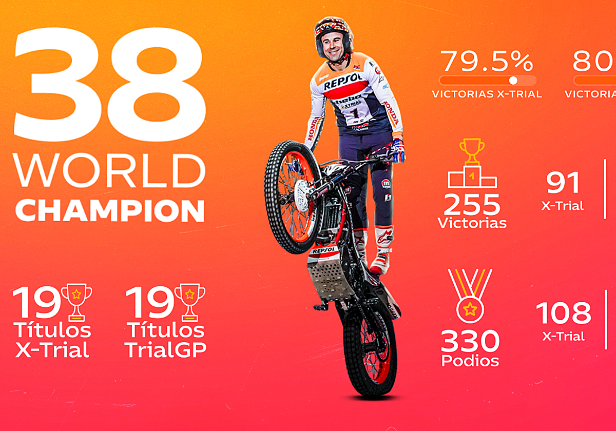 Los datos de Toni Bou
