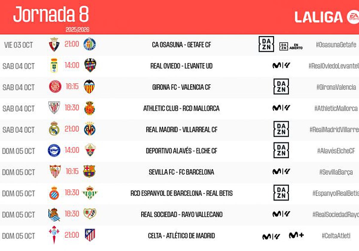 Los horarios de la octava jornada de LaLiga EA Sports