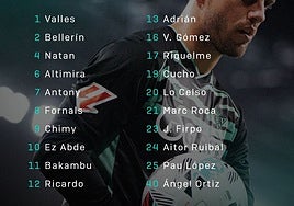 Veinte jugadores en la convocatoria del Betis para la visita al Espanyol