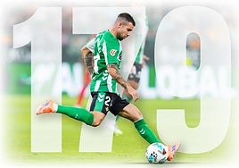 Aitor Ruibal  El dorsal más repetido en la era Pellegrini