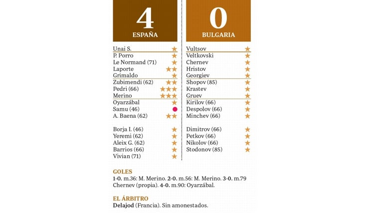 La selección es incontestable