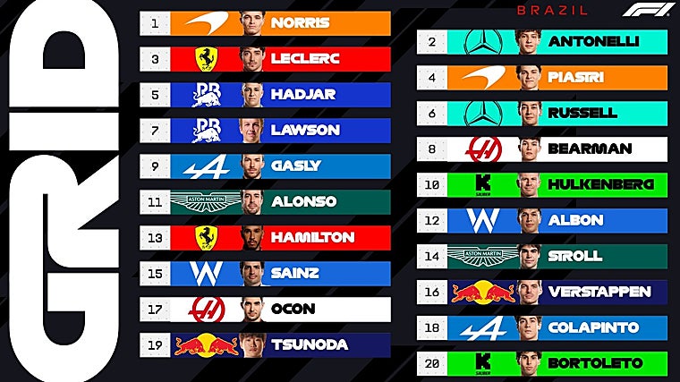 Norris vive un sábado de gloria tras la doble pifia de Piastri y Verstappen