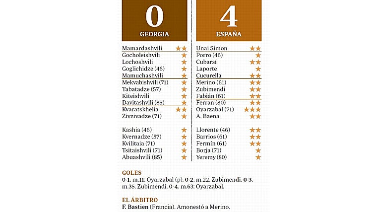 El vendaval perfecto de la selección