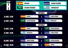 España debutará en el Mundial el lunes 15 de junio a las 6 de la tarde ante Cabo Verde en Atlanta