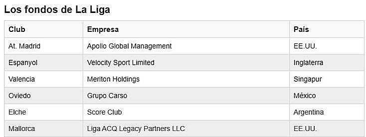 O futebol mundial chegou ao fundo do poço