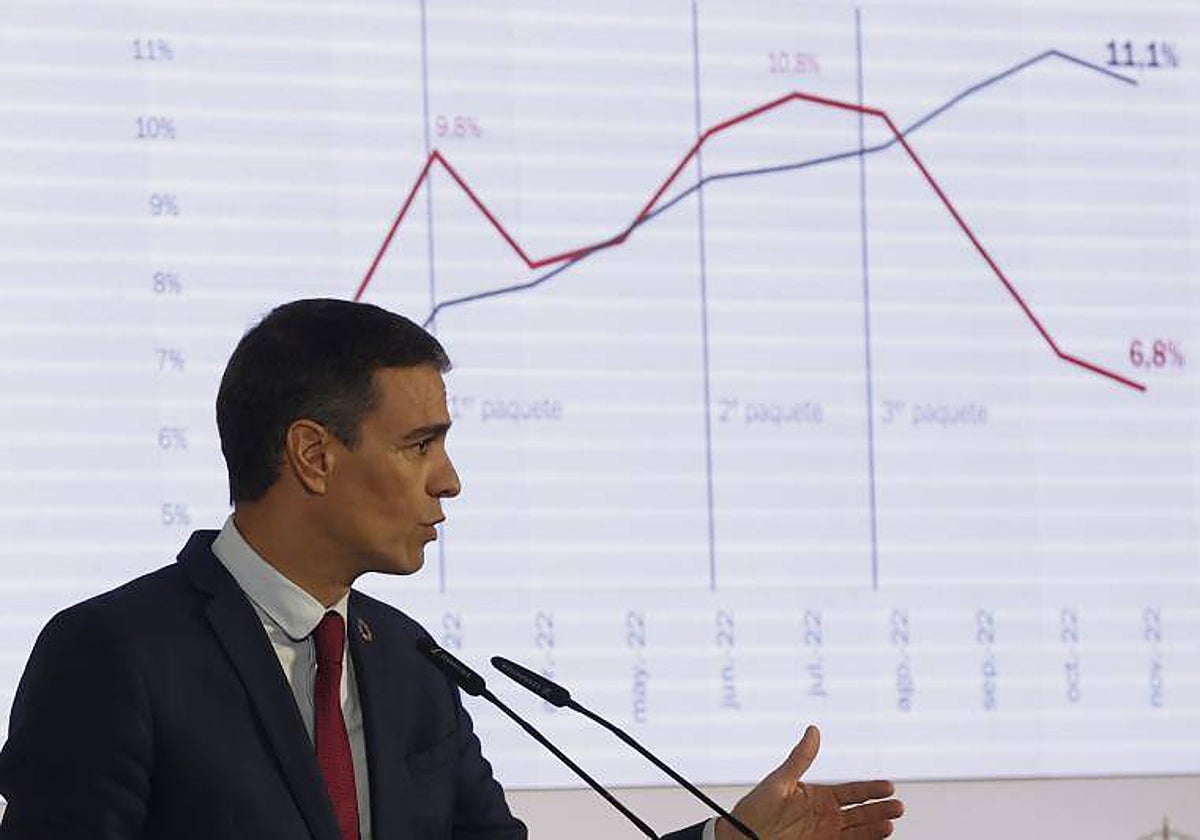 El presidente del Gobierno, Pedro Sánchez