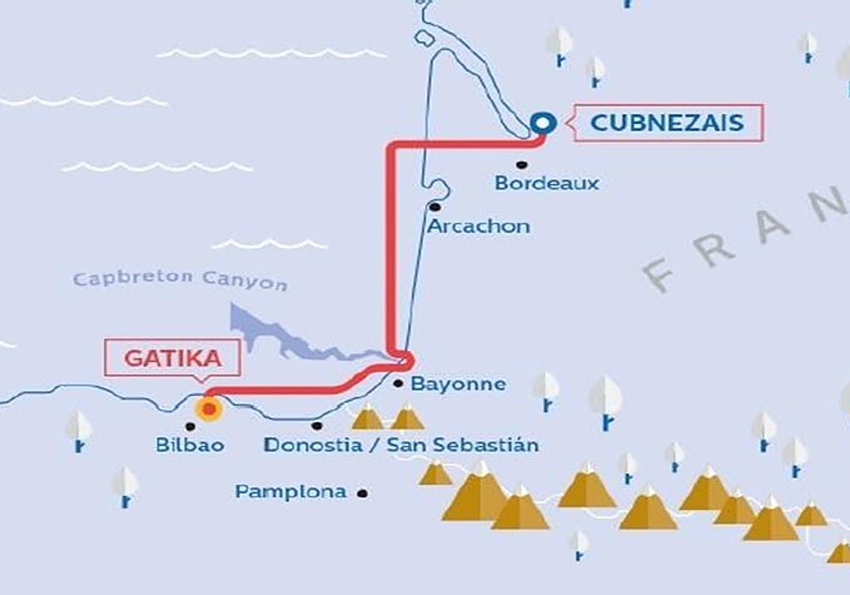 Futura interconexión eléctrica submarina