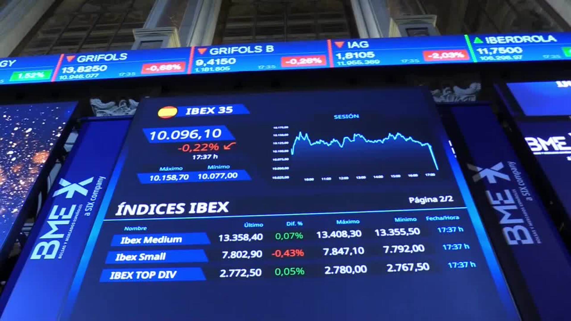 La Bolsa Española Pierde El 022 Y El Nivel De 10100 Puntos 5070