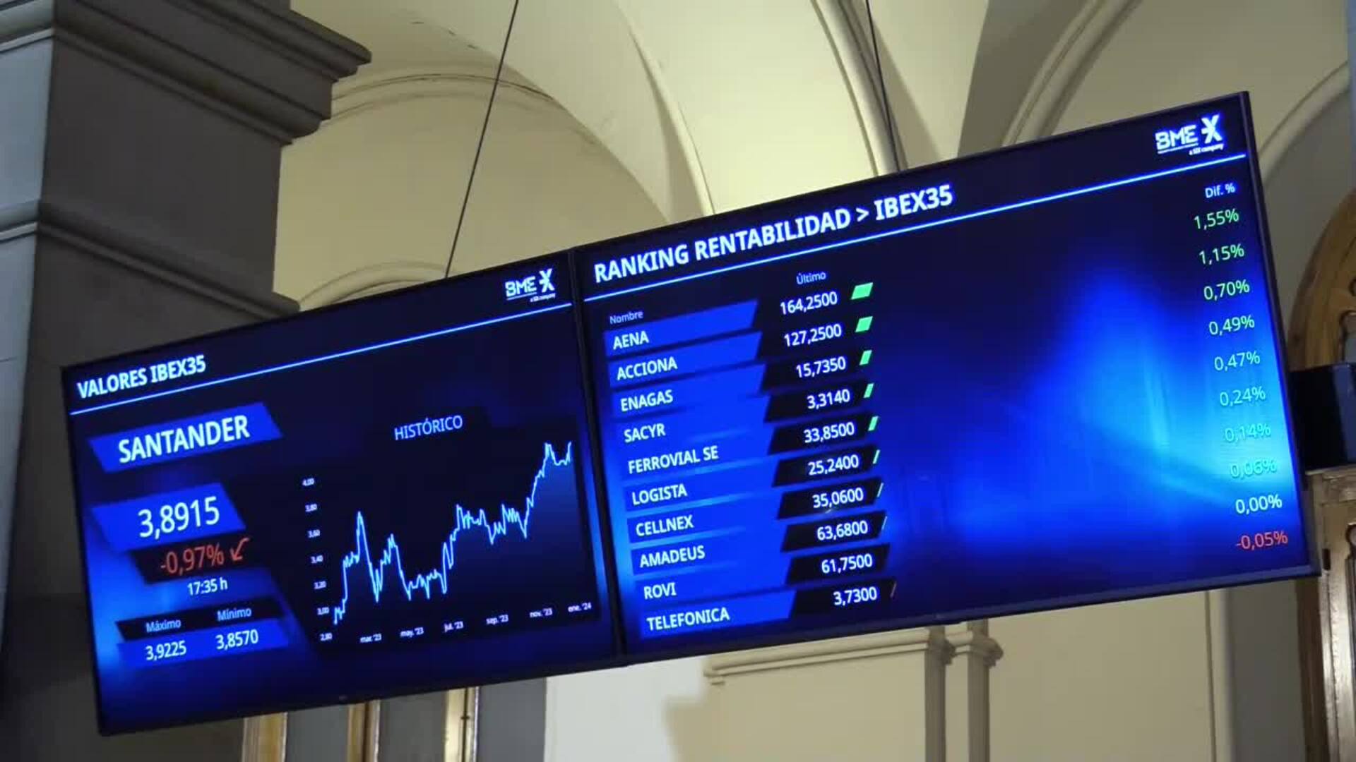 El Ibex Cae El Y Pierde Los Puntos Lastrado Por El