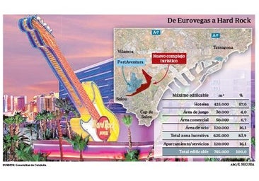 La indefinición de la Generalitat amenaza el proyecto millonario de Hard Rock