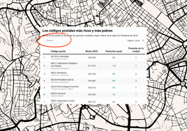 Buscador | ¿Vives en un barrio rico o en uno pobre? Consulta aquí la renta media de tu código postal