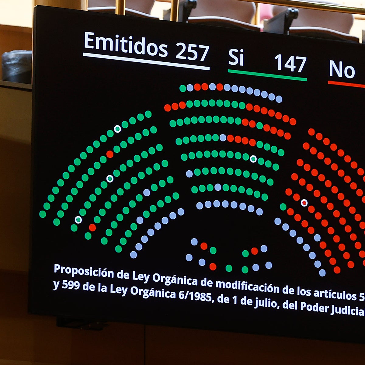 Aprobada definitivamente la última maniobra del Gobierno para controlar el Tribunal Constitucional