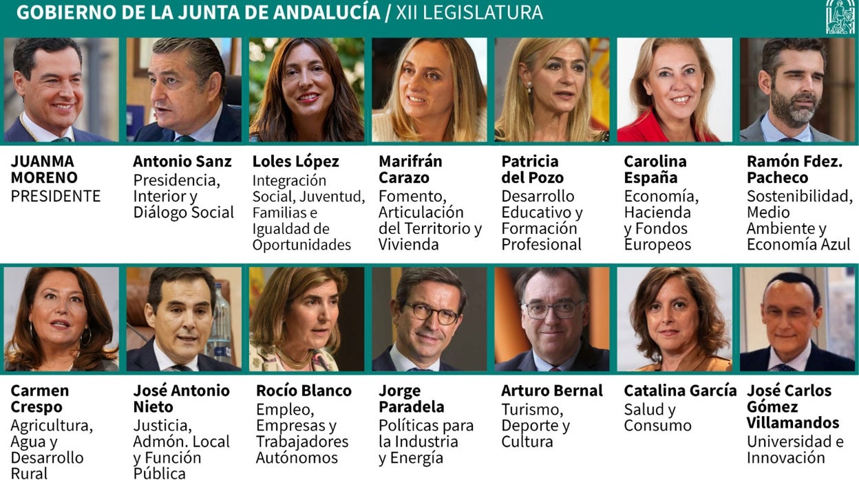 Mujer, con 50 años cumplidos y estudios de Derecho: así es el Consejo de Gobierno de Andalucía