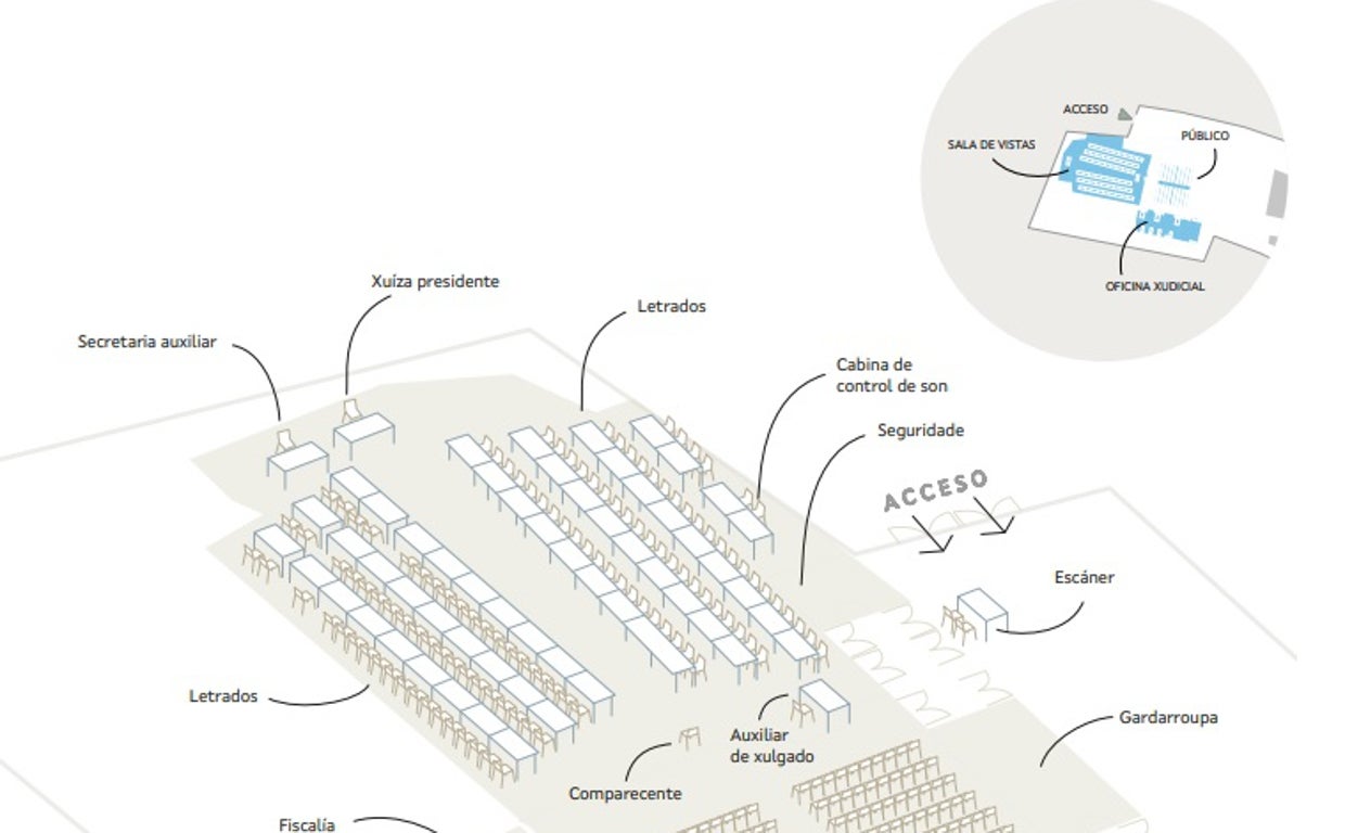 Así se dispone la sala para el juicio del Alvia en la Cidade da Cultura
