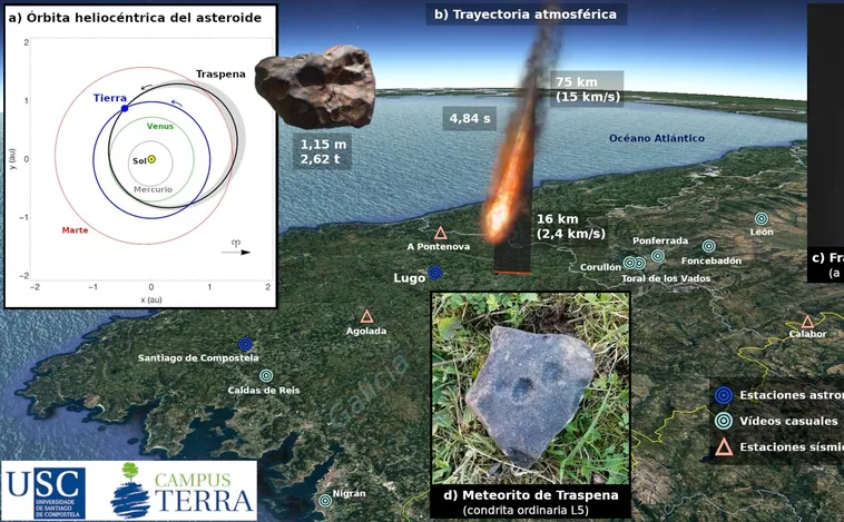 El meteorito de Traspena: esta no es una película americana de catástrofes