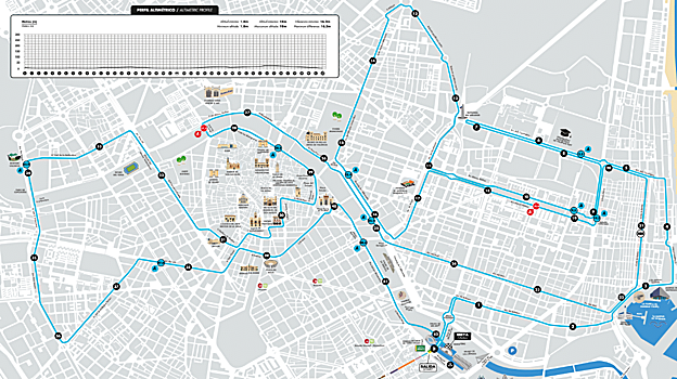 Circuito del Maratón Valencia 2022