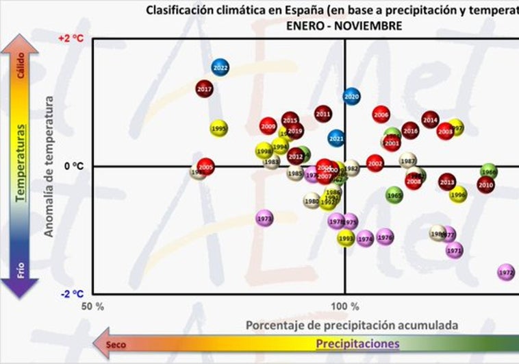 La alerta de la Aemet sobre el extraño fenómeno 'triple' que podemos sufrir por primera vez en este siglo «por anomalías»