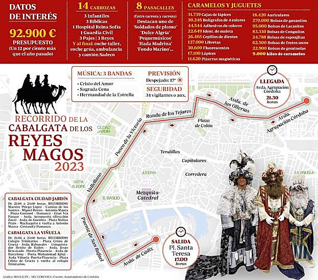 Cabalgata de Reyes Magos de Córdoba 2023: recorrido y horarios