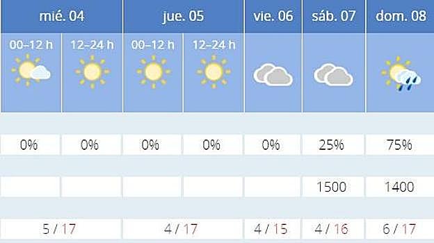 Cabalgata de Reyes Magos de Córdoba 2023: recorrido y horarios