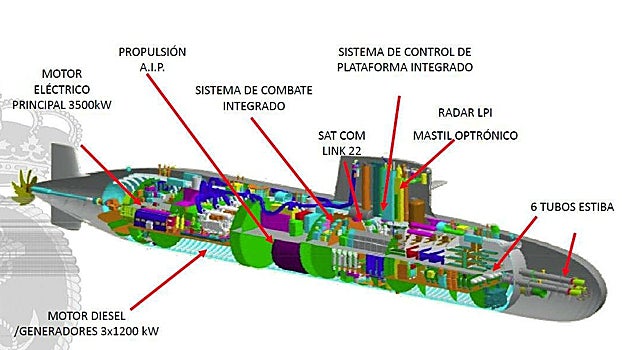 Transparencia de la Armada sobre el S-80