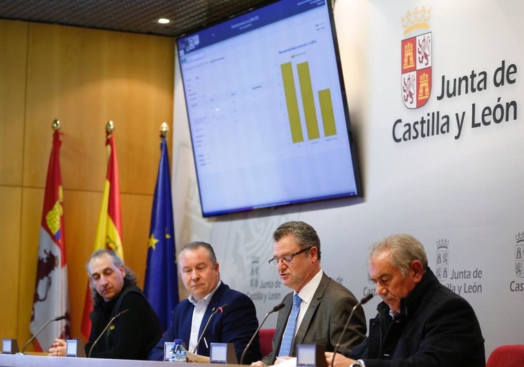 Asaja vuelve a ganar las elecciones del campo en Castilla y León