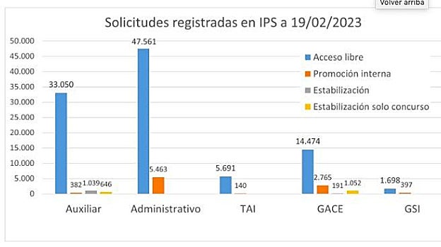 Últimas horas para apuntarse a las oposiciones de Cuerpos de la Administración General del Estado