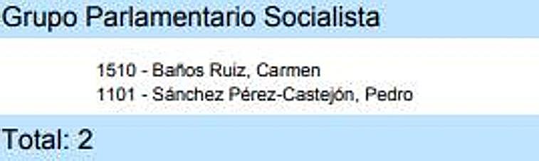 Imagen - Registro de los que no votaron la reforma del 'solo sí es sí'