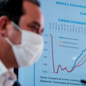 Canarias será la segunda comunidad con más subida del PIB en 2023