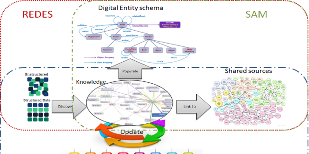 El CENID puso en marcha un proyecto para optimizar la comunicación de ciudadania mediante geointeligencia artificial
