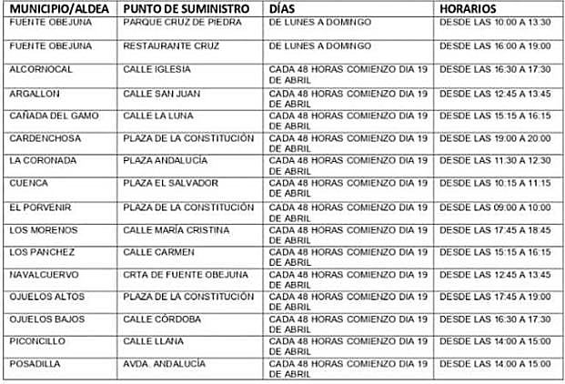 Horarios y puntos de reparto de agua en cada uno de los 24 pueblos del Norte de Córdoba