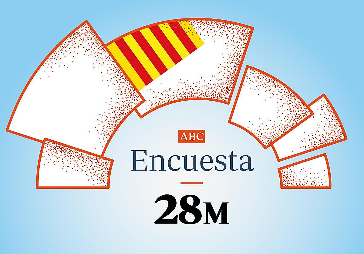 Ilustración para las encuestas de las elecciones autonómicas de Aragón