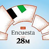 Encuestas de las elecciones en Extremadura: estos serían los resultados en la comunidad