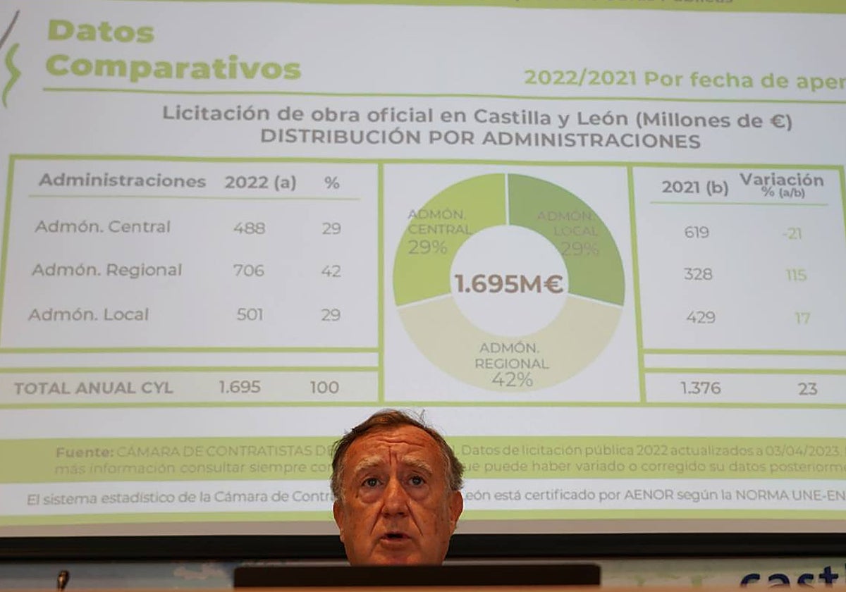 l presidente de la Cámara de Contratistas de Castilla y León, Enrique Pascual Gómez, presenta el balance de la licitación de obra oficial en la Comunidad Autónoma durante 2022 y las previsiones para 2023