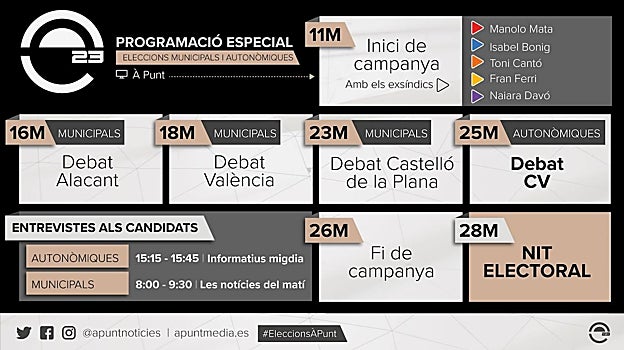 À Punt prepara una ambiciosa cobertura electoral con el debate autonómico como plato fuerte