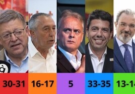 Las últimas encuestas electorales para el 28M en la Comunidad Valenciana dejan a Ximo Puig en manos de Podemos para seguir como presidente