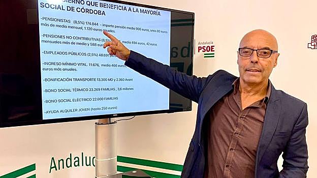 Elecciones municipales Córdoba 2023 | Estas han sido las claves de la campaña de cada partido