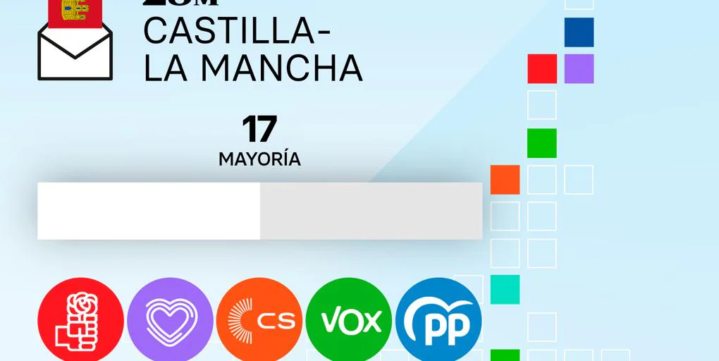 Pactos elecciones Castilla La Mancha consulta los posibles acuerdos