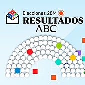 Resultados Elecciones en directo: ganador, escrutinio y últimas noticias de las municipales y autonómicas hoy