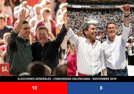 Últimos resultados de las elecciones generales en la Comunidad Valenciana: así afrontan los partidos el 23J