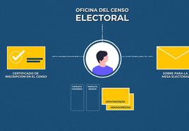 Vídeo: Así puedes votar por correo en las elecciones del 23 de julio