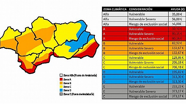 Guía del Bono Social Térmico: qué es y cómo se pueden conseguir hasta 313 euros