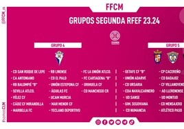 Segunda RFEF 2023-2024: por un lado, el Manchego; por otro, Guadalajara, Talavera e Illescas