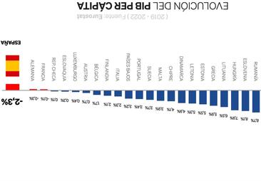 Debate electoral: los gráficos y mapas económicos mostrados por Feijóo en el cara a cara de Atresmedia