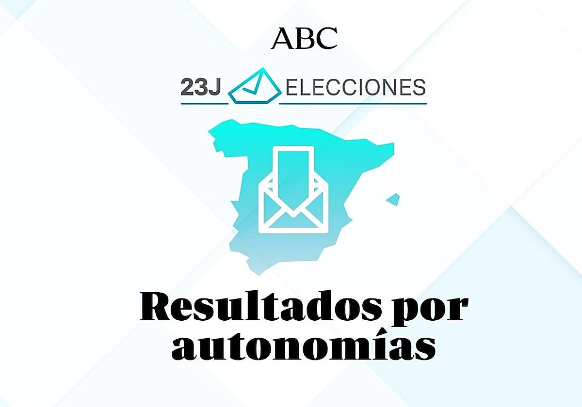 El Partido Popular conserva el diputado de Melilla