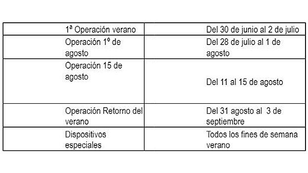 Tabla de las distintas operaciones de tráfico preparadas a lo largo del verano