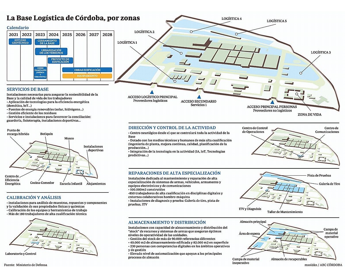 Infografía de las diferentes zonas que componen el anteproyecto de la Base Logística del Ejército en Córdoba